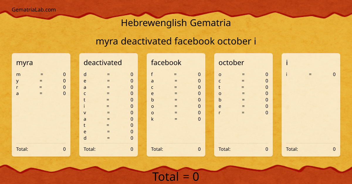 myra deactivated facebook october i in hebrewenglish Gematria
